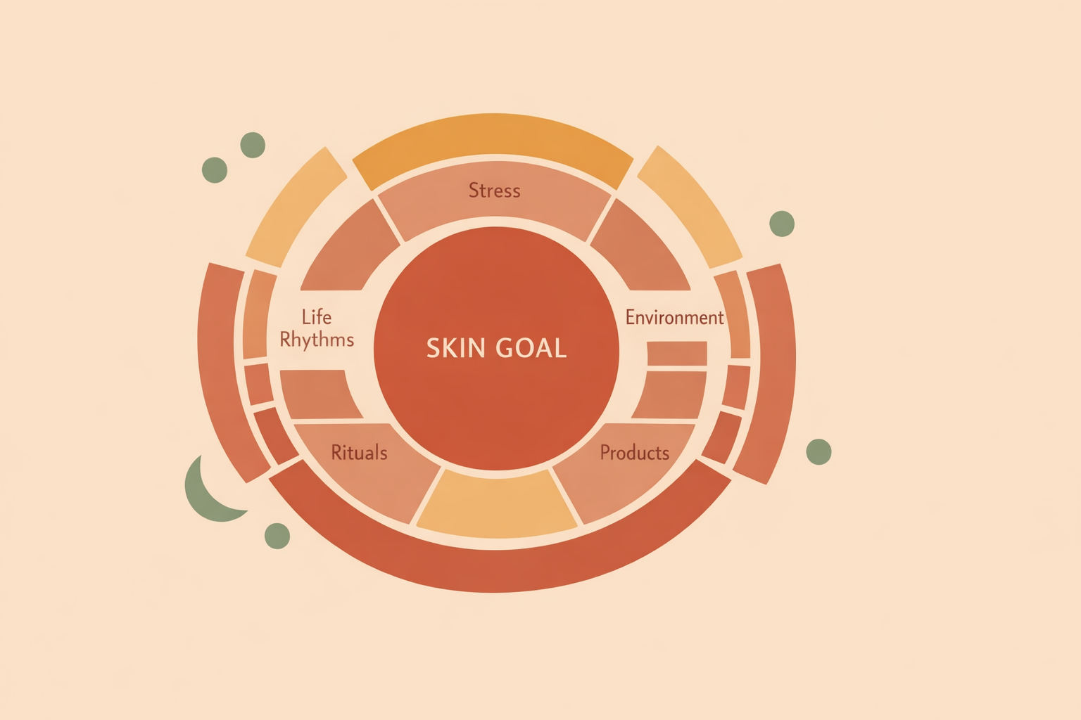 Dermatologist reviewing skin health assessment intake map with female patient to plan personalized skin care session flow