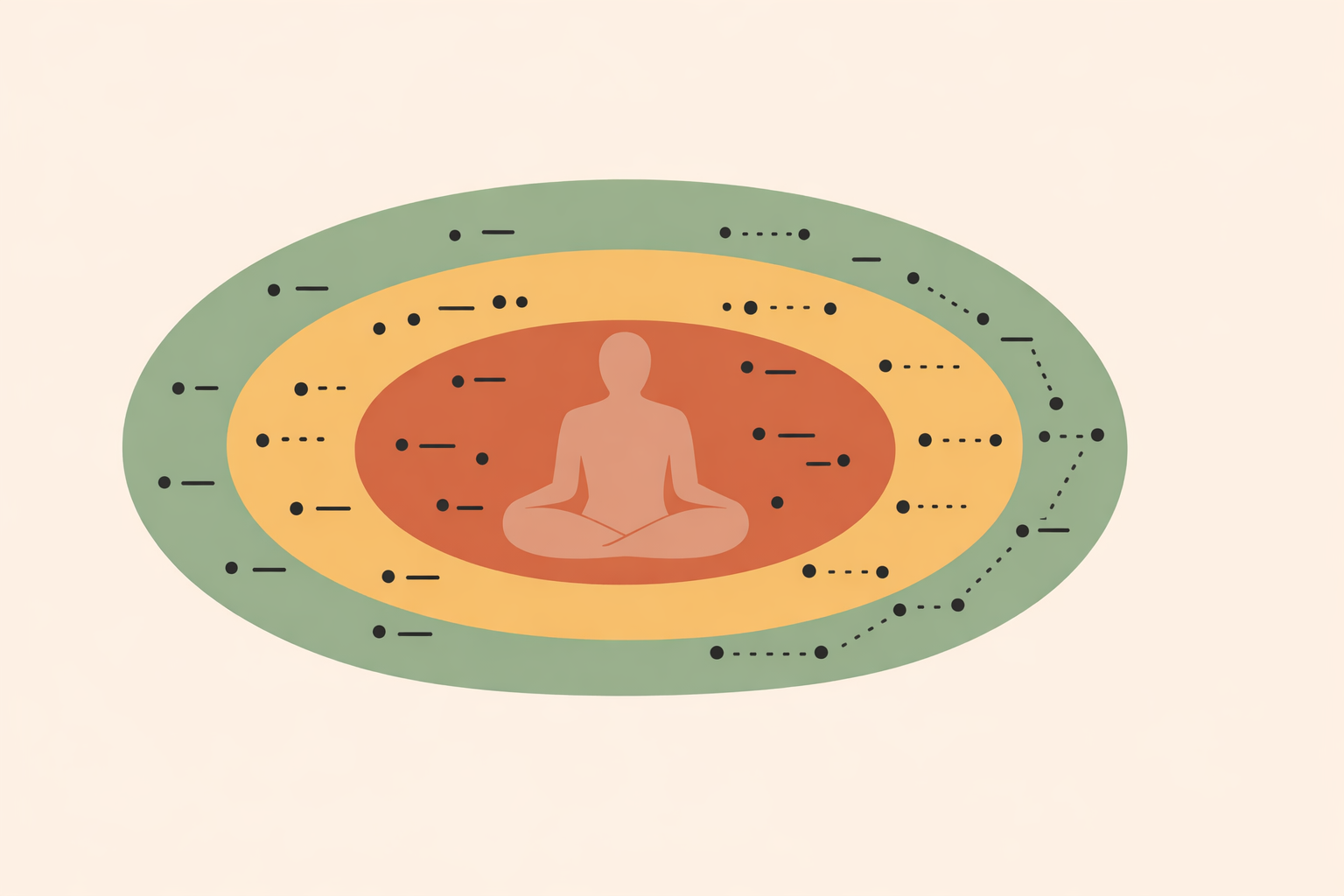 Person meditating with glowing aura layers, mapping emotional healing pathways through guided aura work