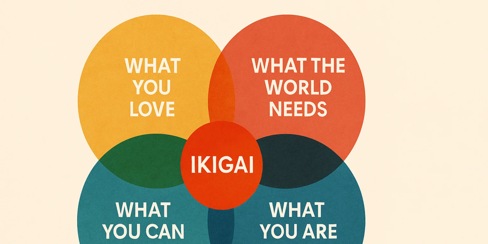 Illustration symbolique du concept Ikigai représentant la quête de sens, d’équilibre et d’épanouissement personnel.